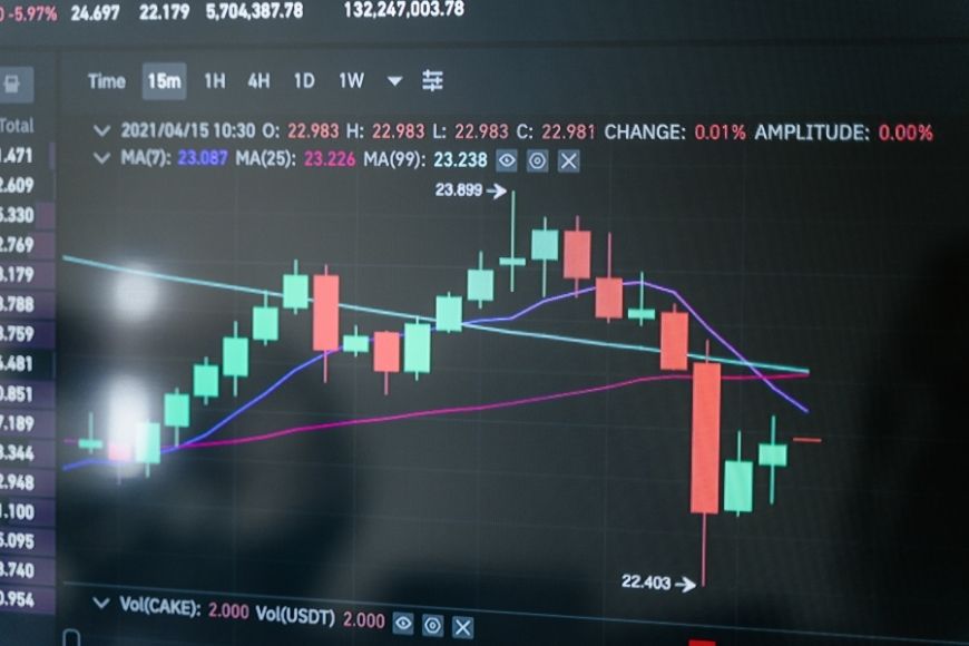 Chu kỳ thị trường Crypto Chu kỳ thị trường Crypto